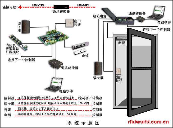 感應(yīng)卡電梯控制管理系統(tǒng)